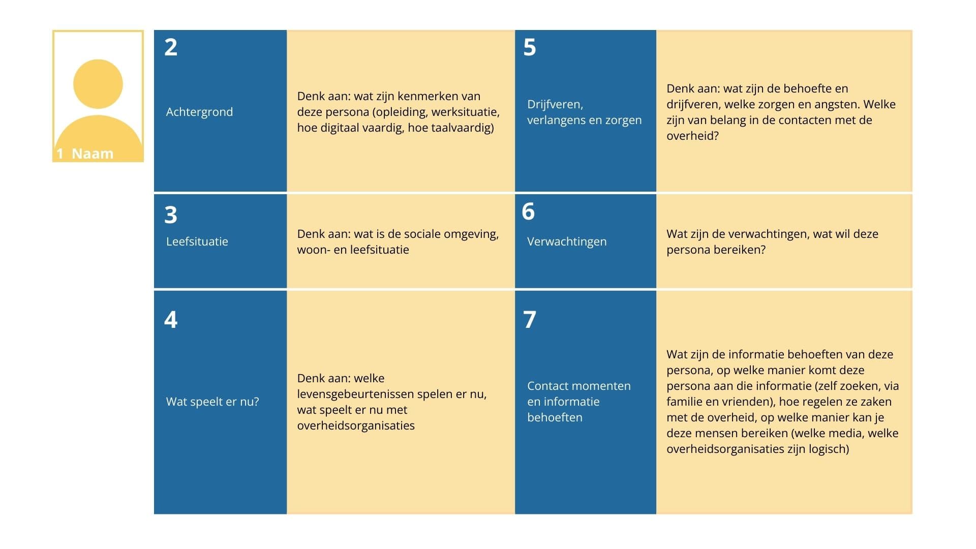 persona's communicatiekompas bewerkt 2